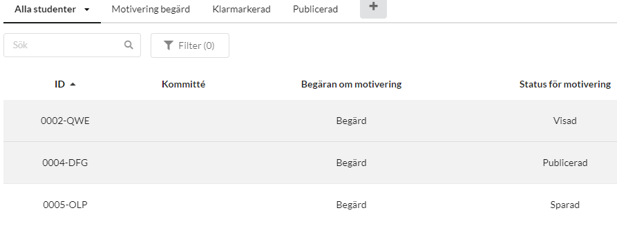 Motiveringar