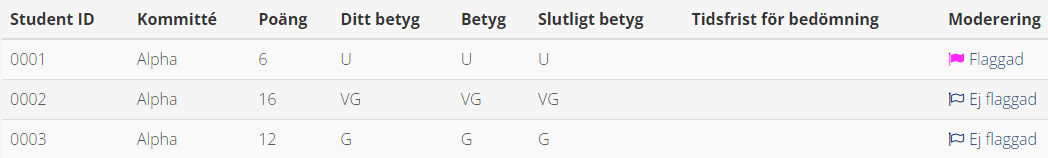 Moderering flagg i studentöversikten.png