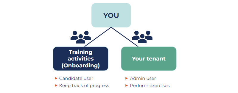 Onboarding training tenant vs customer tenant.png