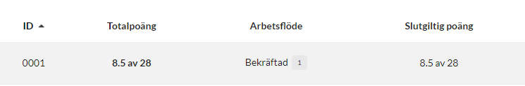 Totalpoäng som resultat 2024.png