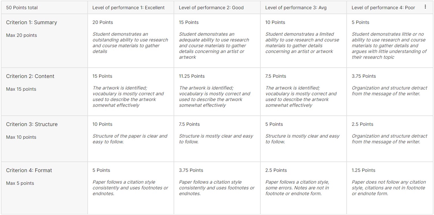 Example_of_point-based_rubric.jpg