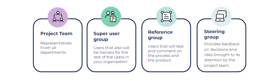 Groups involved in the implementation project.png