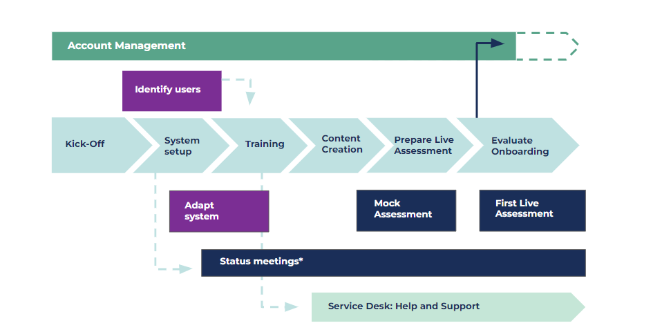 The implementation process.png