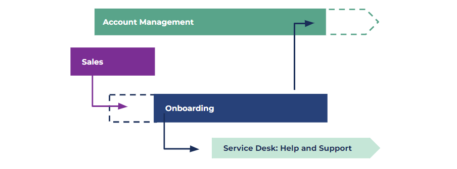 Customer facing teams at Inspera.png