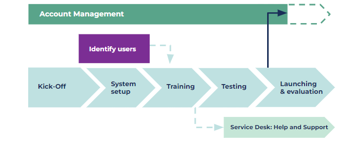 The Inspera launching process.png