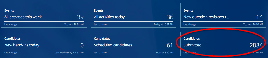 Widget på Dashboard