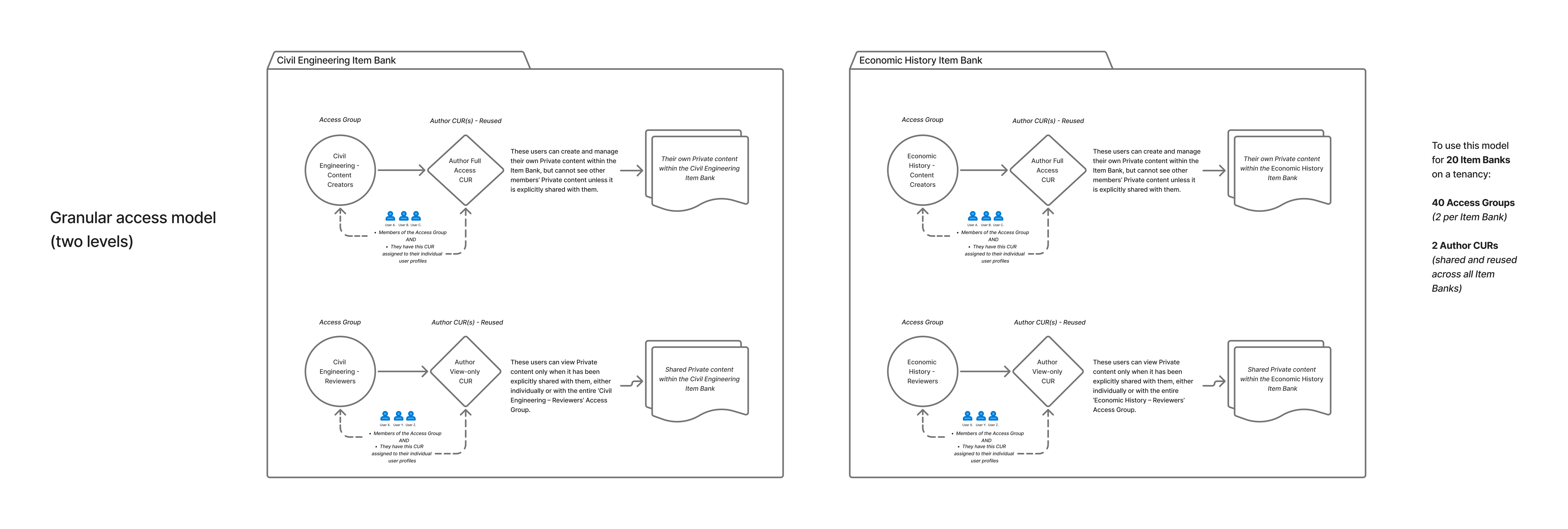 Item Bank Explainer Visuals (4).png