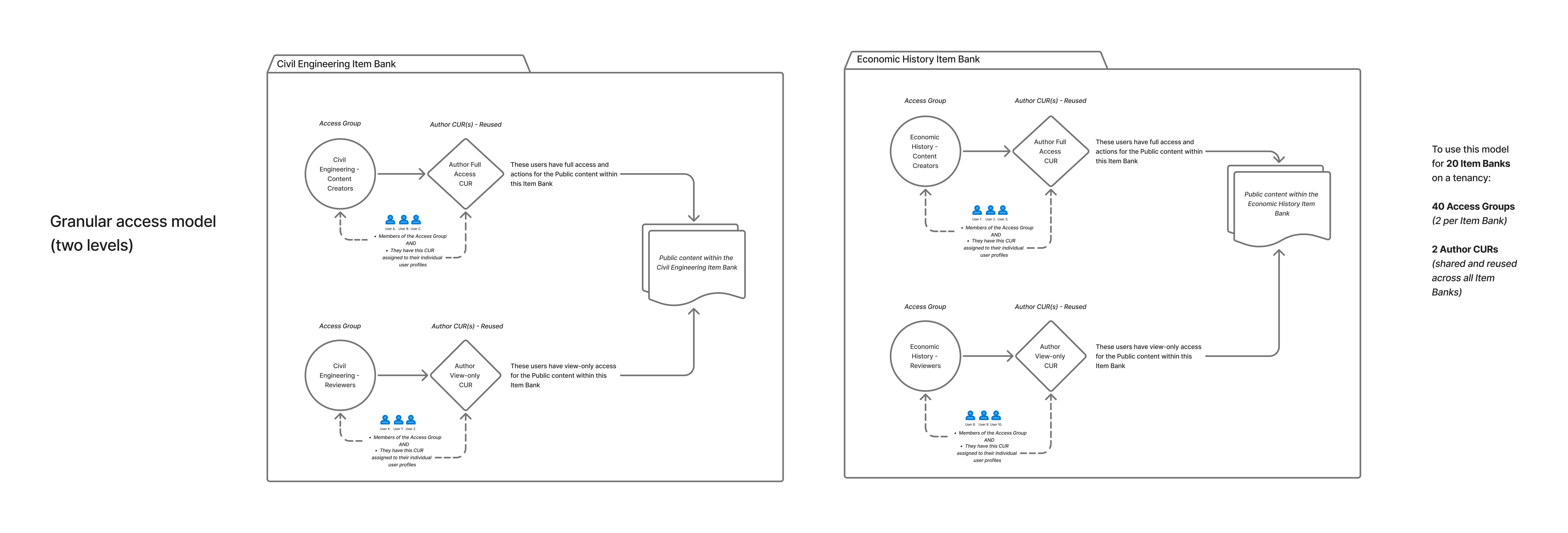 Item Bank Explainer Visuals (5).png