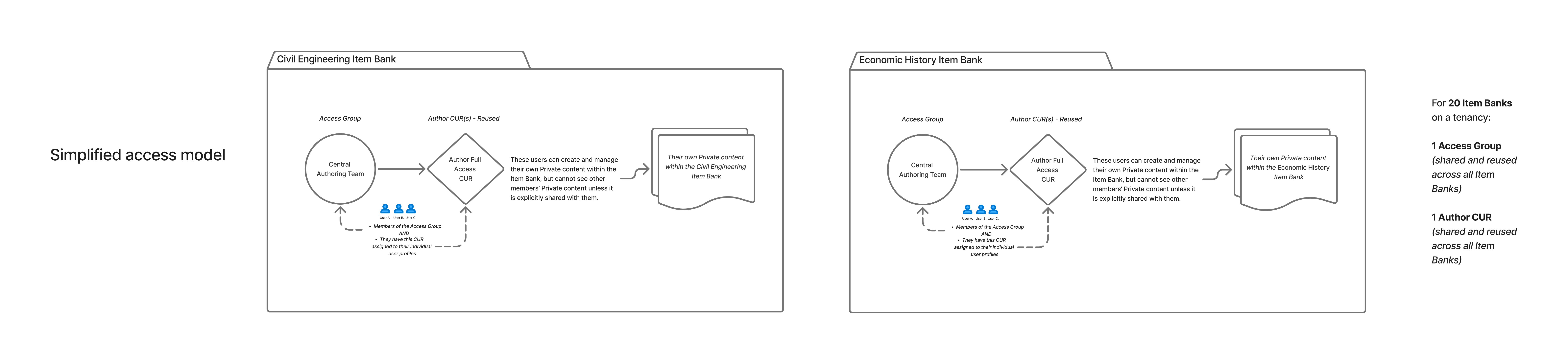 Item Bank Explainer Visuals (6).png