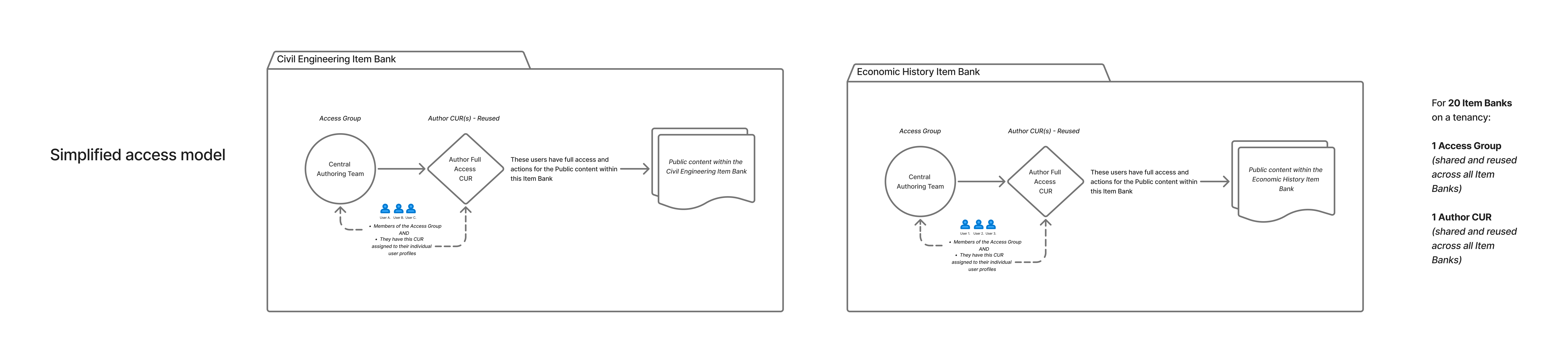 Item Bank Explainer Visuals (7).png