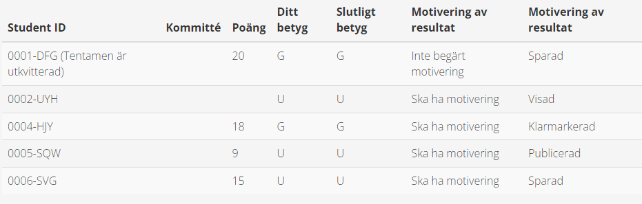 Motivering_status_bed_mare.png