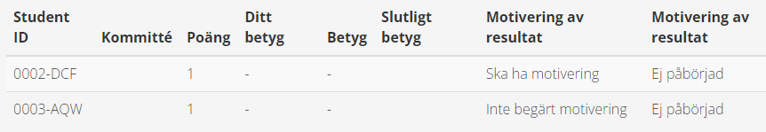 Motivering_beg_rt_eller_inte.png
